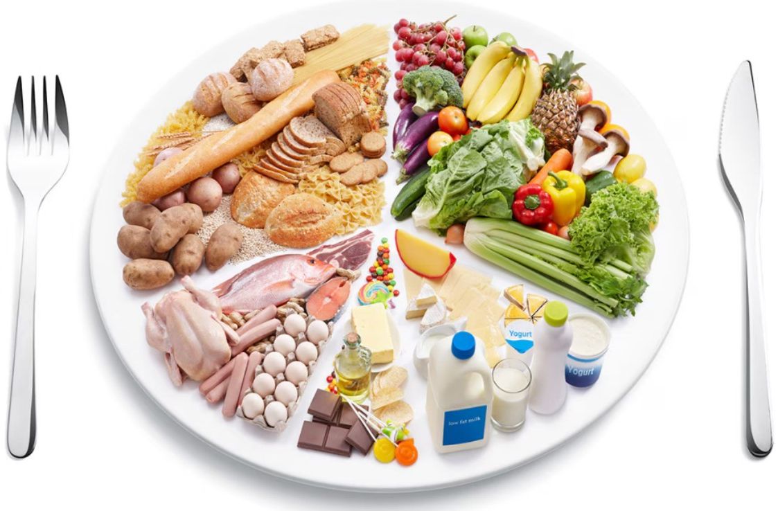 Plate of balanced food groups with fork and knife